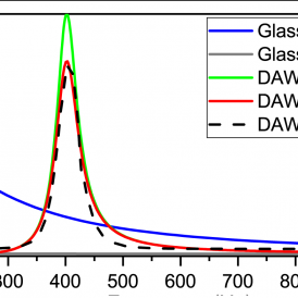 绿线、红线和虚线显示了隔声玻璃于不同情况下的传声效果。